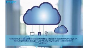 cloud-based contact center market